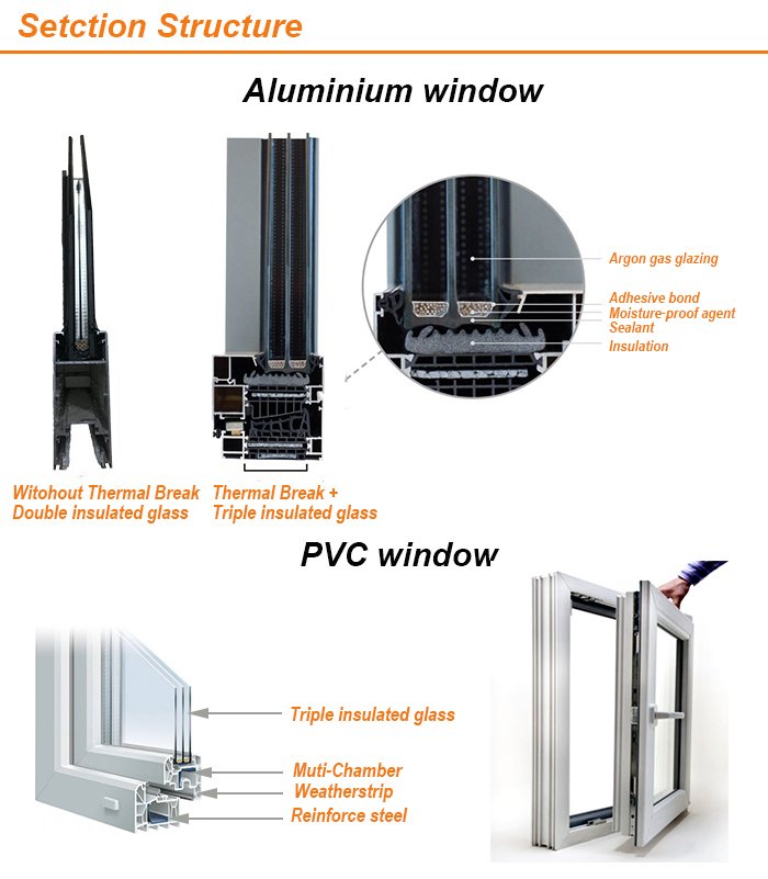 Elegant Aluminium Window Sound Proof Double Glass with Thermal Break Structure