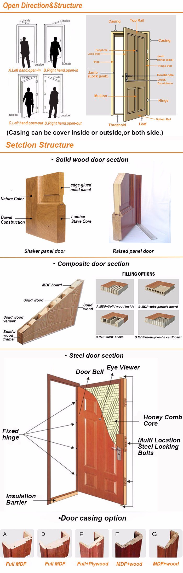 Block Glass Design Classic Wooden Door Custom Made From